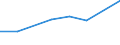 KN 85392991 /Exporte /Einheit = Preise (Euro/Bes. Maßeinheiten) /Partnerland: Kap Verde /Meldeland: Eur27 /85392991:Gluehlampen Fuer Eine Spannung von > 100 v (Ausg. Wolfram-halogen-gluehlampen, Lampen mit Einer Leistung von =< 200 w, Lichtwurflampen Sowie Ultraviolett- und Infrarotlampen)