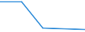 KN 85392991 /Exporte /Einheit = Preise (Euro/Bes. Maßeinheiten) /Partnerland: Guinea-biss. /Meldeland: Eur27 /85392991:Gluehlampen Fuer Eine Spannung von > 100 v (Ausg. Wolfram-halogen-gluehlampen, Lampen mit Einer Leistung von =< 200 w, Lichtwurflampen Sowie Ultraviolett- und Infrarotlampen)