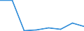 KN 85392991 /Exporte /Einheit = Preise (Euro/Bes. Maßeinheiten) /Partnerland: Ghana /Meldeland: Eur27 /85392991:Gluehlampen Fuer Eine Spannung von > 100 v (Ausg. Wolfram-halogen-gluehlampen, Lampen mit Einer Leistung von =< 200 w, Lichtwurflampen Sowie Ultraviolett- und Infrarotlampen)