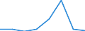 KN 85392991 /Exporte /Einheit = Preise (Euro/Bes. Maßeinheiten) /Partnerland: Reunion /Meldeland: Eur27 /85392991:Gluehlampen Fuer Eine Spannung von > 100 v (Ausg. Wolfram-halogen-gluehlampen, Lampen mit Einer Leistung von =< 200 w, Lichtwurflampen Sowie Ultraviolett- und Infrarotlampen)