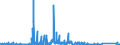 KN 85392992 /Exporte /Einheit = Preise (Euro/Bes. Maßeinheiten) /Partnerland: Griechenland /Meldeland: Eur27_2020 /85392992:Glühlampen für Eine Spannung von > 100 v (Ausg. Wolfram-halogen-glühlampen, Lampen mit Einer Leistung von <= 200 w Sowie Ultraviolett- und Infrarotlampen)