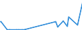 KN 85392992 /Exporte /Einheit = Preise (Euro/Bes. Maßeinheiten) /Partnerland: Dschibuti /Meldeland: Europäische Union /85392992:Glühlampen für Eine Spannung von > 100 v (Ausg. Wolfram-halogen-glühlampen, Lampen mit Einer Leistung von <= 200 w Sowie Ultraviolett- und Infrarotlampen)