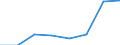 KN 85392999 /Exporte /Einheit = Preise (Euro/Bes. Maßeinheiten) /Partnerland: Belgien/Luxemburg /Meldeland: Eur27 /85392999:Gluehlampen Fuer Eine Spannung von =< 100 v (Ausg. Wolfram-halogen-gluehlampen Sowie Lampen von der Fuer Kraftraeder und Andere Kraftfahrzeuge Verwendeten Art)