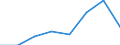 KN 85392999 /Exporte /Einheit = Preise (Euro/Bes. Maßeinheiten) /Partnerland: Niederlande /Meldeland: Eur27 /85392999:Gluehlampen Fuer Eine Spannung von =< 100 v (Ausg. Wolfram-halogen-gluehlampen Sowie Lampen von der Fuer Kraftraeder und Andere Kraftfahrzeuge Verwendeten Art)