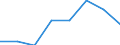 KN 85392999 /Exporte /Einheit = Preise (Euro/Bes. Maßeinheiten) /Partnerland: Irland /Meldeland: Eur27 /85392999:Gluehlampen Fuer Eine Spannung von =< 100 v (Ausg. Wolfram-halogen-gluehlampen Sowie Lampen von der Fuer Kraftraeder und Andere Kraftfahrzeuge Verwendeten Art)