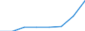 KN 85392999 /Exporte /Einheit = Preise (Euro/Bes. Maßeinheiten) /Partnerland: Griechenland /Meldeland: Eur27 /85392999:Gluehlampen Fuer Eine Spannung von =< 100 v (Ausg. Wolfram-halogen-gluehlampen Sowie Lampen von der Fuer Kraftraeder und Andere Kraftfahrzeuge Verwendeten Art)