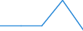 KN 85392999 /Exporte /Einheit = Preise (Euro/Bes. Maßeinheiten) /Partnerland: Faeroer /Meldeland: Eur27 /85392999:Gluehlampen Fuer Eine Spannung von =< 100 v (Ausg. Wolfram-halogen-gluehlampen Sowie Lampen von der Fuer Kraftraeder und Andere Kraftfahrzeuge Verwendeten Art)