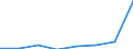 KN 85392999 /Exporte /Einheit = Preise (Euro/Bes. Maßeinheiten) /Partnerland: Norwegen /Meldeland: Eur27 /85392999:Gluehlampen Fuer Eine Spannung von =< 100 v (Ausg. Wolfram-halogen-gluehlampen Sowie Lampen von der Fuer Kraftraeder und Andere Kraftfahrzeuge Verwendeten Art)