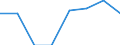 KN 85392999 /Exporte /Einheit = Preise (Euro/Bes. Maßeinheiten) /Partnerland: Finnland /Meldeland: Eur27 /85392999:Gluehlampen Fuer Eine Spannung von =< 100 v (Ausg. Wolfram-halogen-gluehlampen Sowie Lampen von der Fuer Kraftraeder und Andere Kraftfahrzeuge Verwendeten Art)