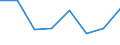 KN 85392999 /Exporte /Einheit = Preise (Euro/Bes. Maßeinheiten) /Partnerland: Tuerkei /Meldeland: Eur27 /85392999:Gluehlampen Fuer Eine Spannung von =< 100 v (Ausg. Wolfram-halogen-gluehlampen Sowie Lampen von der Fuer Kraftraeder und Andere Kraftfahrzeuge Verwendeten Art)