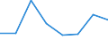 KN 85392999 /Exporte /Einheit = Preise (Euro/Bes. Maßeinheiten) /Partnerland: Polen /Meldeland: Eur27 /85392999:Gluehlampen Fuer Eine Spannung von =< 100 v (Ausg. Wolfram-halogen-gluehlampen Sowie Lampen von der Fuer Kraftraeder und Andere Kraftfahrzeuge Verwendeten Art)