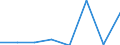 KN 85392999 /Exporte /Einheit = Preise (Euro/Bes. Maßeinheiten) /Partnerland: Rumaenien /Meldeland: Eur27 /85392999:Gluehlampen Fuer Eine Spannung von =< 100 v (Ausg. Wolfram-halogen-gluehlampen Sowie Lampen von der Fuer Kraftraeder und Andere Kraftfahrzeuge Verwendeten Art)