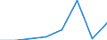 KN 85392999 /Exporte /Einheit = Preise (Euro/Bes. Maßeinheiten) /Partnerland: Bulgarien /Meldeland: Eur27 /85392999:Gluehlampen Fuer Eine Spannung von =< 100 v (Ausg. Wolfram-halogen-gluehlampen Sowie Lampen von der Fuer Kraftraeder und Andere Kraftfahrzeuge Verwendeten Art)