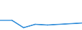 KN 85392999 /Exporte /Einheit = Preise (Euro/Bes. Maßeinheiten) /Partnerland: Guinea-biss. /Meldeland: Eur27 /85392999:Gluehlampen Fuer Eine Spannung von =< 100 v (Ausg. Wolfram-halogen-gluehlampen Sowie Lampen von der Fuer Kraftraeder und Andere Kraftfahrzeuge Verwendeten Art)