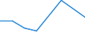 KN 85392999 /Exporte /Einheit = Preise (Euro/Bes. Maßeinheiten) /Partnerland: Guinea /Meldeland: Eur27 /85392999:Gluehlampen Fuer Eine Spannung von =< 100 v (Ausg. Wolfram-halogen-gluehlampen Sowie Lampen von der Fuer Kraftraeder und Andere Kraftfahrzeuge Verwendeten Art)