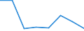 KN 85392999 /Exporte /Einheit = Preise (Euro/Bes. Maßeinheiten) /Partnerland: Elfenbeink. /Meldeland: Eur27 /85392999:Gluehlampen Fuer Eine Spannung von =< 100 v (Ausg. Wolfram-halogen-gluehlampen Sowie Lampen von der Fuer Kraftraeder und Andere Kraftfahrzeuge Verwendeten Art)