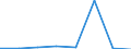 KN 85392999 /Exporte /Einheit = Preise (Euro/Bes. Maßeinheiten) /Partnerland: Ghana /Meldeland: Eur27 /85392999:Gluehlampen Fuer Eine Spannung von =< 100 v (Ausg. Wolfram-halogen-gluehlampen Sowie Lampen von der Fuer Kraftraeder und Andere Kraftfahrzeuge Verwendeten Art)