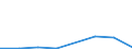 KN 85392999 /Exporte /Einheit = Preise (Euro/Bes. Maßeinheiten) /Partnerland: Togo /Meldeland: Eur27 /85392999:Gluehlampen Fuer Eine Spannung von =< 100 v (Ausg. Wolfram-halogen-gluehlampen Sowie Lampen von der Fuer Kraftraeder und Andere Kraftfahrzeuge Verwendeten Art)