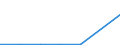 KN 85392999 /Exporte /Einheit = Preise (Euro/Bes. Maßeinheiten) /Partnerland: Benin /Meldeland: Eur27 /85392999:Gluehlampen Fuer Eine Spannung von =< 100 v (Ausg. Wolfram-halogen-gluehlampen Sowie Lampen von der Fuer Kraftraeder und Andere Kraftfahrzeuge Verwendeten Art)