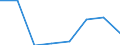 KN 85392999 /Exporte /Einheit = Preise (Euro/Bes. Maßeinheiten) /Partnerland: Nigeria /Meldeland: Eur27 /85392999:Gluehlampen Fuer Eine Spannung von =< 100 v (Ausg. Wolfram-halogen-gluehlampen Sowie Lampen von der Fuer Kraftraeder und Andere Kraftfahrzeuge Verwendeten Art)