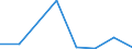 KN 85392999 /Exporte /Einheit = Preise (Euro/Bes. Maßeinheiten) /Partnerland: Dem. Rep. Kongo /Meldeland: Eur27 /85392999:Gluehlampen Fuer Eine Spannung von =< 100 v (Ausg. Wolfram-halogen-gluehlampen Sowie Lampen von der Fuer Kraftraeder und Andere Kraftfahrzeuge Verwendeten Art)