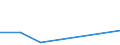 KN 85392999 /Exporte /Einheit = Preise (Euro/Bes. Maßeinheiten) /Partnerland: Ruanda /Meldeland: Eur27 /85392999:Gluehlampen Fuer Eine Spannung von =< 100 v (Ausg. Wolfram-halogen-gluehlampen Sowie Lampen von der Fuer Kraftraeder und Andere Kraftfahrzeuge Verwendeten Art)