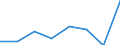 KN 85392999 /Exporte /Einheit = Preise (Euro/Bes. Maßeinheiten) /Partnerland: Angola /Meldeland: Eur27 /85392999:Gluehlampen Fuer Eine Spannung von =< 100 v (Ausg. Wolfram-halogen-gluehlampen Sowie Lampen von der Fuer Kraftraeder und Andere Kraftfahrzeuge Verwendeten Art)