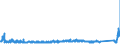 KN 85393110 /Exporte /Einheit = Preise (Euro/Bes. Maßeinheiten) /Partnerland: Schweiz /Meldeland: Eur27_2020 /85393110:Glühkathoden-leuchtstofflampen mit Zwei Lampensockeln