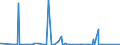 KN 85393110 /Exporte /Einheit = Preise (Euro/Bes. Maßeinheiten) /Partnerland: Togo /Meldeland: Eur27_2020 /85393110:Glühkathoden-leuchtstofflampen mit Zwei Lampensockeln