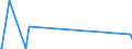 CN 85393110 /Exports /Unit = Prices (Euro/suppl. units) /Partner: Rwanda /Reporter: Eur27_2020 /85393110:Discharge Lamps, Fluorescent, hot Cathode, With Double Ended Cap