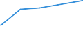 KN 85393290 /Exporte /Einheit = Preise (Euro/Bes. Maßeinheiten) /Partnerland: Ruanda /Meldeland: Eur27_2020 /85393290:Halogen-metalldampflampen