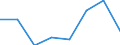 KN 85393910 /Exporte /Einheit = Preise (Euro/Bes. Maßeinheiten) /Partnerland: Belgien/Luxemburg /Meldeland: Eur27 /85393910:Verbund-entladungslampen