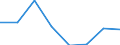 KN 85393910 /Exporte /Einheit = Preise (Euro/Bes. Maßeinheiten) /Partnerland: Ver.koenigreich /Meldeland: Eur27 /85393910:Verbund-entladungslampen