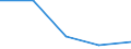 KN 85393951 /Exporte /Einheit = Preise (Euro/Bes. Maßeinheiten) /Partnerland: Ver.koenigreich /Meldeland: Eur27 /85393951:Natriumdampflampen, mit U-foermiger Entladungsroehre