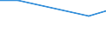 KN 85393951 /Exporte /Einheit = Preise (Euro/Bes. Maßeinheiten) /Partnerland: Daenemark /Meldeland: Eur27 /85393951:Natriumdampflampen, mit U-foermiger Entladungsroehre