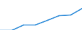 KN 85393959 /Exporte /Einheit = Preise (Euro/Bes. Maßeinheiten) /Partnerland: Frankreich /Meldeland: Eur27 /85393959:Natriumdampflampen (Ausg. mit U-foermiger Entladungsroehre)