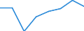 KN 85393959 /Exporte /Einheit = Preise (Euro/Bes. Maßeinheiten) /Partnerland: Deutschland /Meldeland: Eur27 /85393959:Natriumdampflampen (Ausg. mit U-foermiger Entladungsroehre)