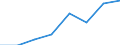 KN 85393959 /Exporte /Einheit = Preise (Euro/Bes. Maßeinheiten) /Partnerland: Ver.koenigreich /Meldeland: Eur27 /85393959:Natriumdampflampen (Ausg. mit U-foermiger Entladungsroehre)