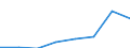 KN 85393959 /Exporte /Einheit = Preise (Euro/Bes. Maßeinheiten) /Partnerland: Irland /Meldeland: Eur27 /85393959:Natriumdampflampen (Ausg. mit U-foermiger Entladungsroehre)