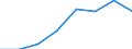 KN 85393990 /Exporte /Einheit = Preise (Euro/Bes. Maßeinheiten) /Partnerland: Italien /Meldeland: Eur27 /85393990:Entladungslampen (Ausg. Natrium- und Quecksilberdampflampen, Verbundlampen, Gluehkathoden-leuchtstofflampen Sowie Ultraviolettlampen)