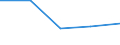 KN 85394010 /Exporte /Einheit = Preise (Euro/Bes. Maßeinheiten) /Partnerland: Jugoslawien /Meldeland: Eur27 /85394010:Ultraviolettlampen