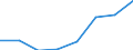 KN 85394010 /Exporte /Einheit = Preise (Euro/Bes. Maßeinheiten) /Partnerland: Groenland /Meldeland: Eur27 /85394010:Ultraviolettlampen