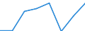 KN 85394030 /Exporte /Einheit = Preise (Euro/Bes. Maßeinheiten) /Partnerland: Ver.koenigreich /Meldeland: Eur27 /85394030:Infrarotlampen