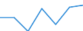 KN 85394030 /Exporte /Einheit = Preise (Euro/Bes. Maßeinheiten) /Partnerland: Schweiz /Meldeland: Eur27 /85394030:Infrarotlampen