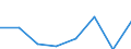 KN 85394030 /Exporte /Einheit = Preise (Euro/Bes. Maßeinheiten) /Partnerland: Oesterreich /Meldeland: Eur27 /85394030:Infrarotlampen