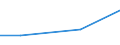 KN 85394030 /Exporte /Einheit = Preise (Euro/Bes. Maßeinheiten) /Partnerland: Libyen /Meldeland: Eur27 /85394030:Infrarotlampen