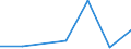 KN 85394030 /Exporte /Einheit = Preise (Euro/Bes. Maßeinheiten) /Partnerland: Aegypten /Meldeland: Eur27 /85394030:Infrarotlampen