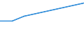 KN 85394030 /Exporte /Einheit = Preise (Euro/Bes. Maßeinheiten) /Partnerland: Guinea-biss. /Meldeland: Eur27 /85394030:Infrarotlampen