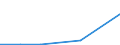 KN 85394030 /Exporte /Einheit = Preise (Euro/Bes. Maßeinheiten) /Partnerland: Elfenbeink. /Meldeland: Eur27 /85394030:Infrarotlampen