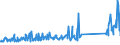 KN 85394900 /Exporte /Einheit = Preise (Euro/Bes. Maßeinheiten) /Partnerland: Norwegen /Meldeland: Eur27_2020 /85394900:Ultraviolettlampen und Infrarotlampen